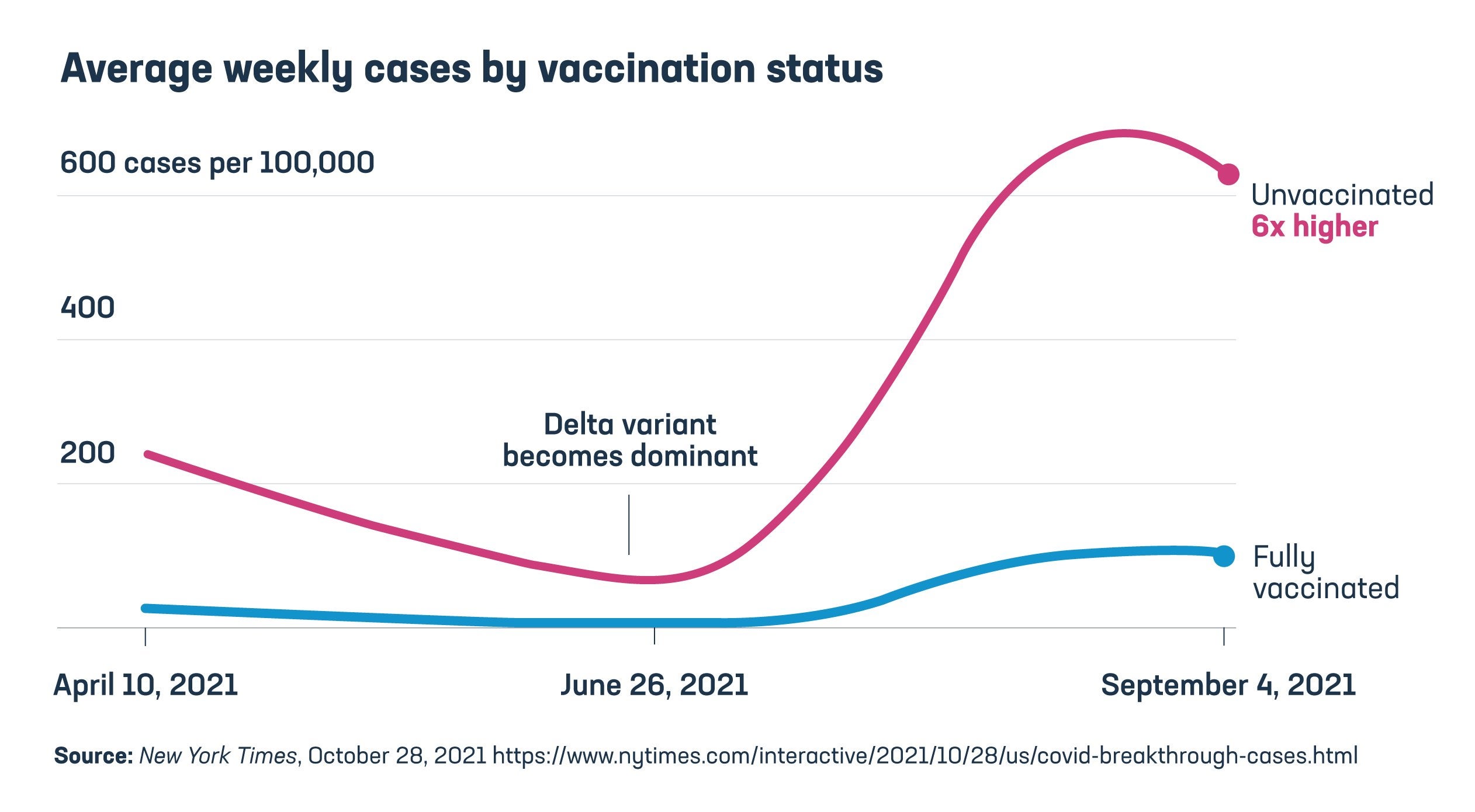 110421_PhRMA_BreakthroughCOVID_In-blogGraphic