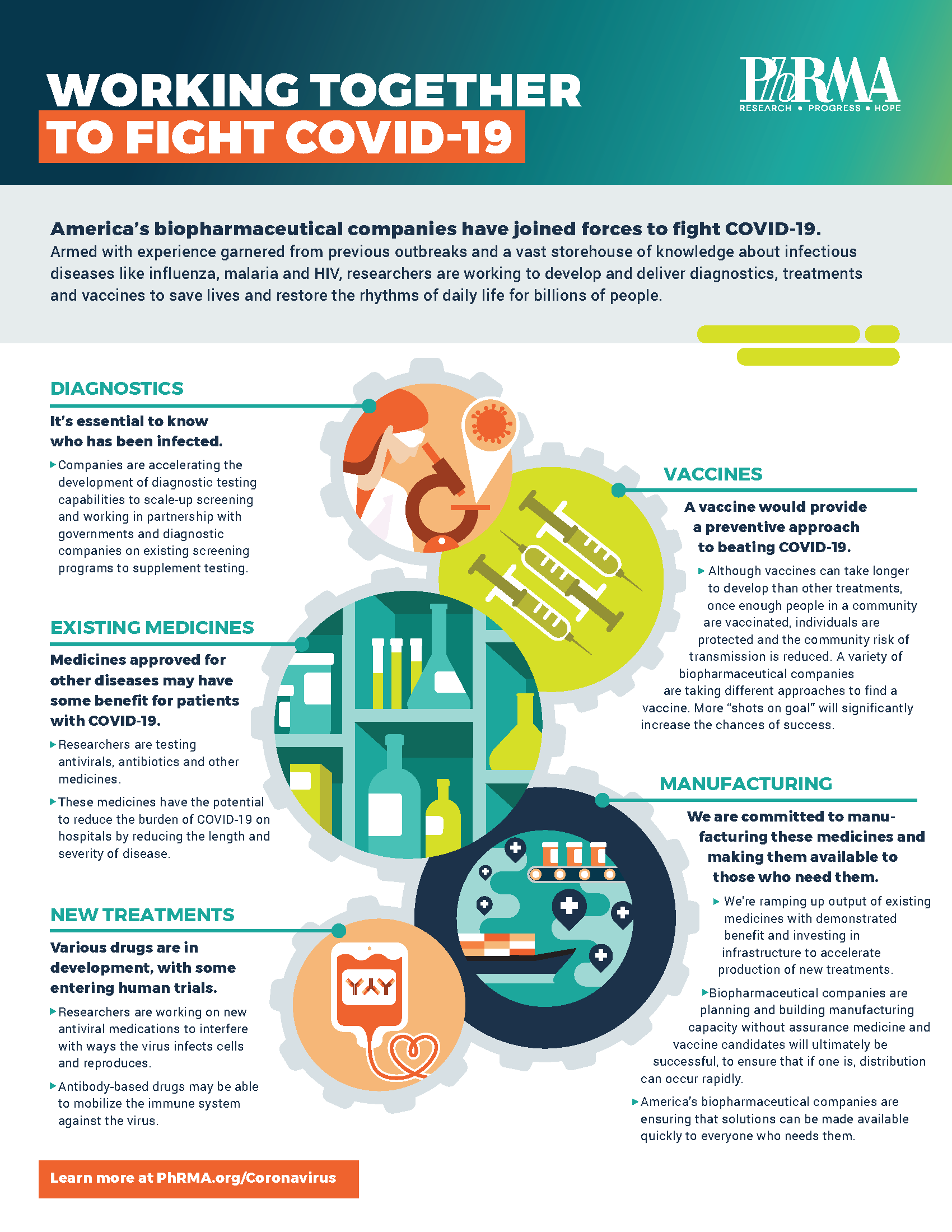 COVID_Infographic_4-6-20
