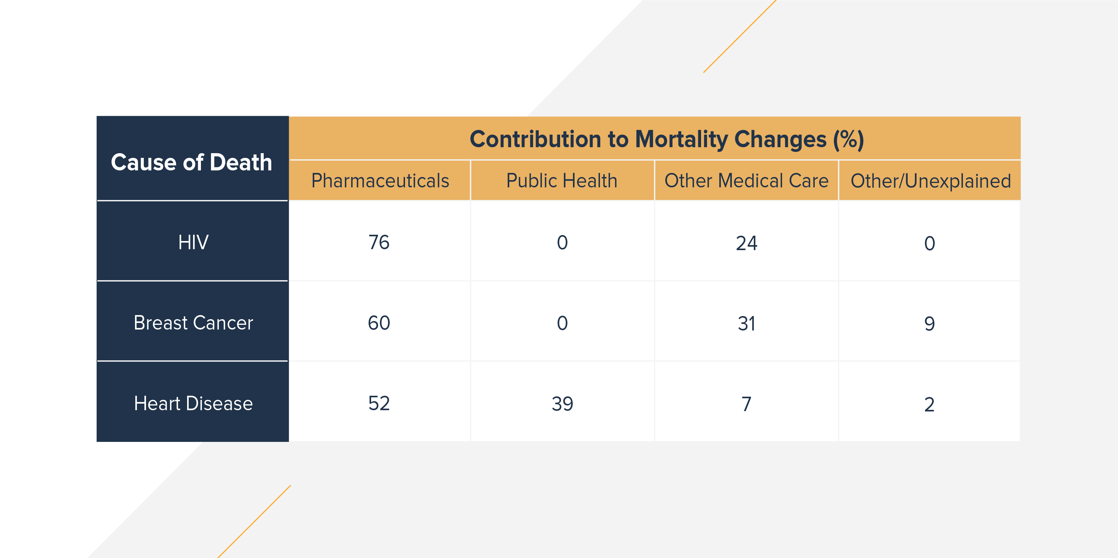 Catalyst_LTAC_LifeExpectancy_WOLogo