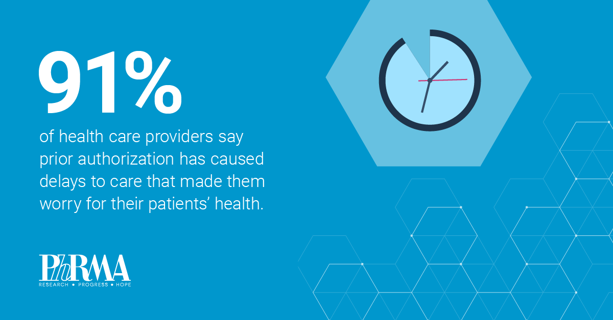 91% of health care providers say prior authorization has caused delays to care that made them worry for their patients' health