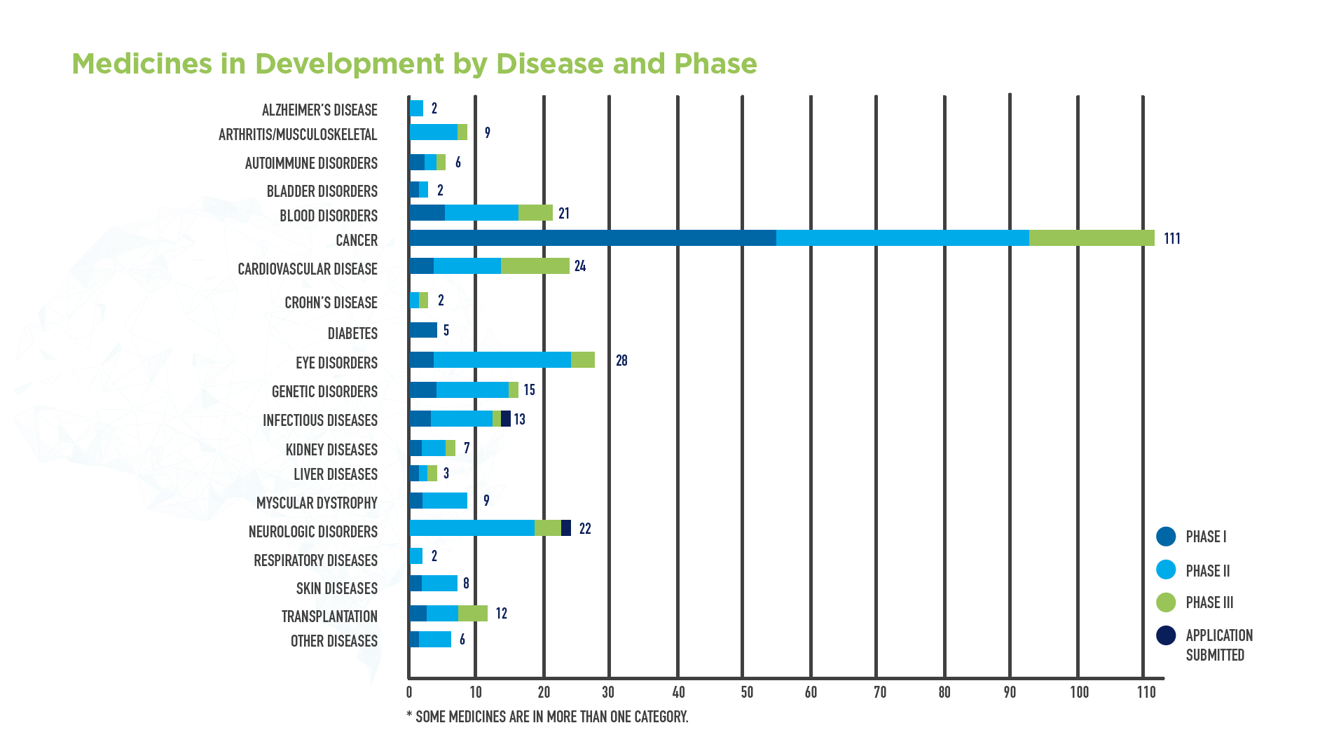 MID_CellGeneTherapy_BarChart_FINAL