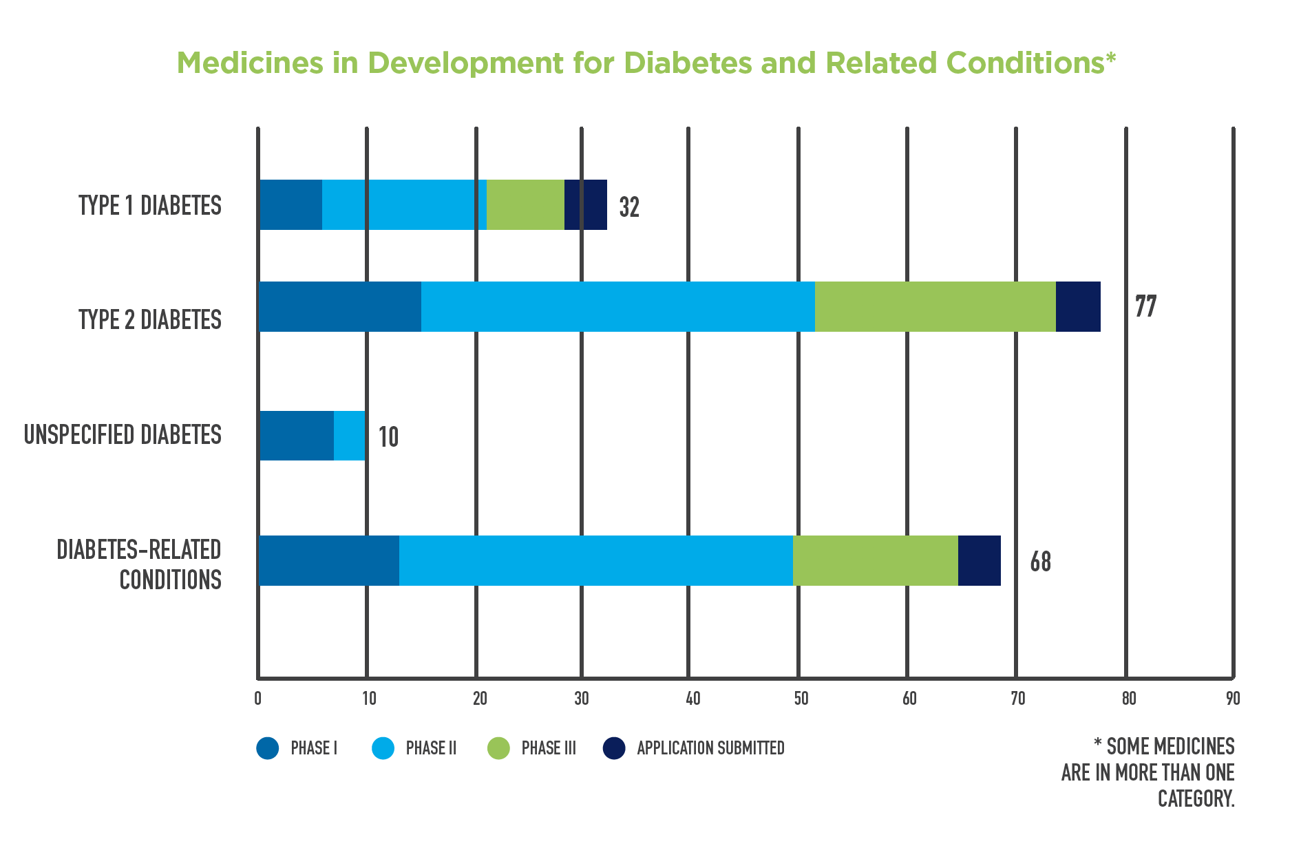 MID_Diabetes_Chart_FINAL