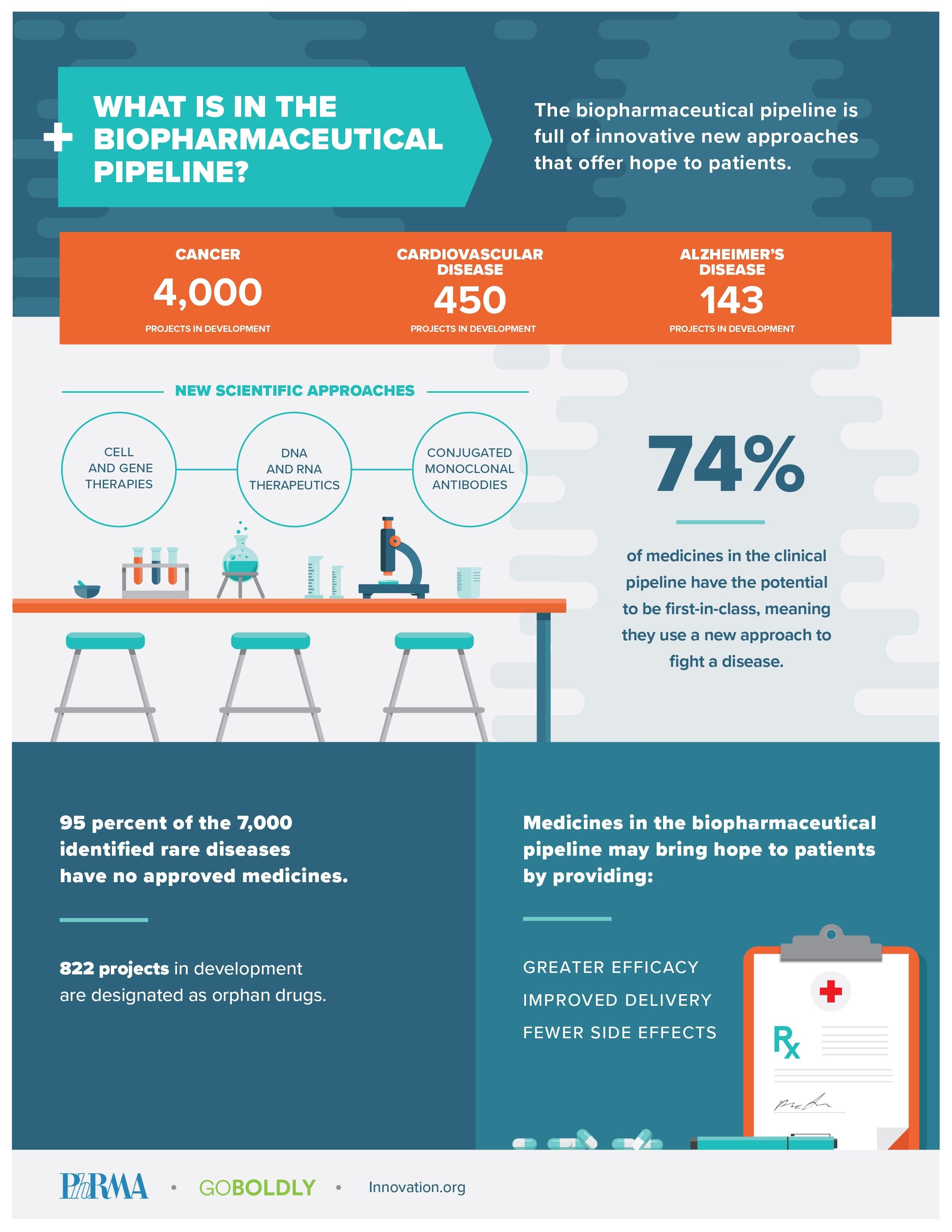 PhRMA_Biopharmaceutical_Pipeline_OnePagerV5.jpg