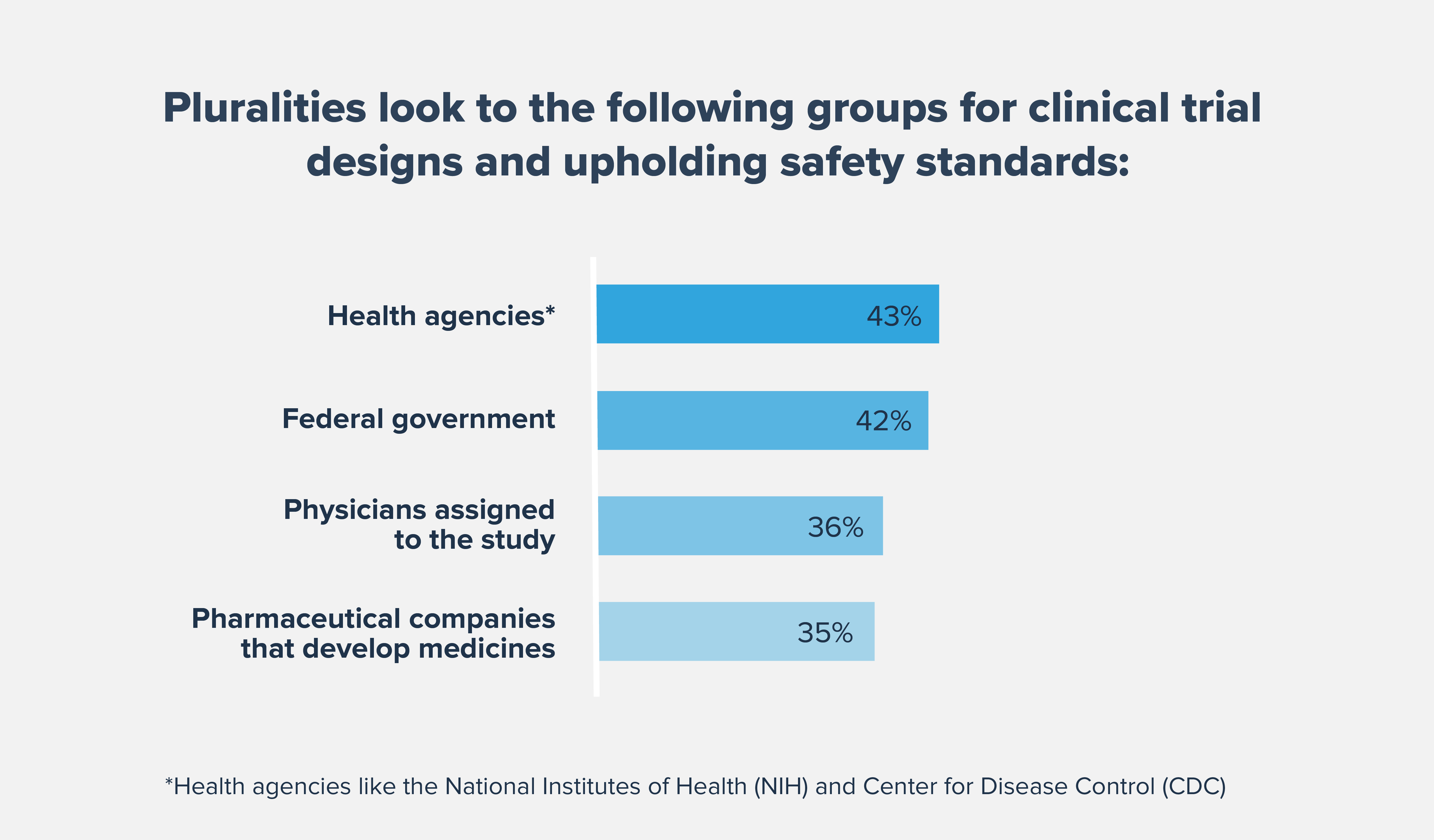 PhRMA_Catalyst_EquityPollingBlog_InArticle_Graphic_1