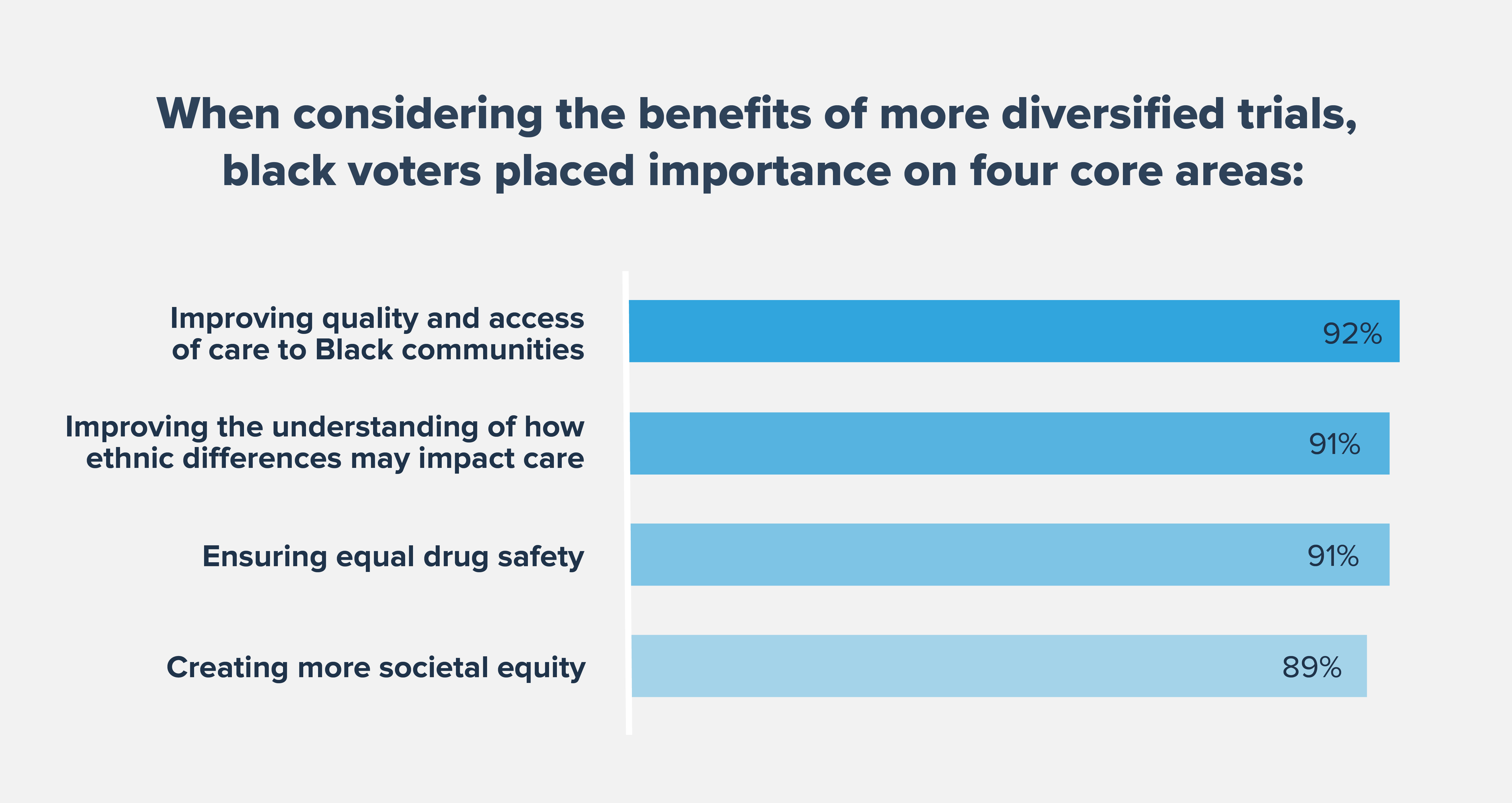PhRMA_Catalyst_EquityPollingBlog_InArticle_Graphic_2