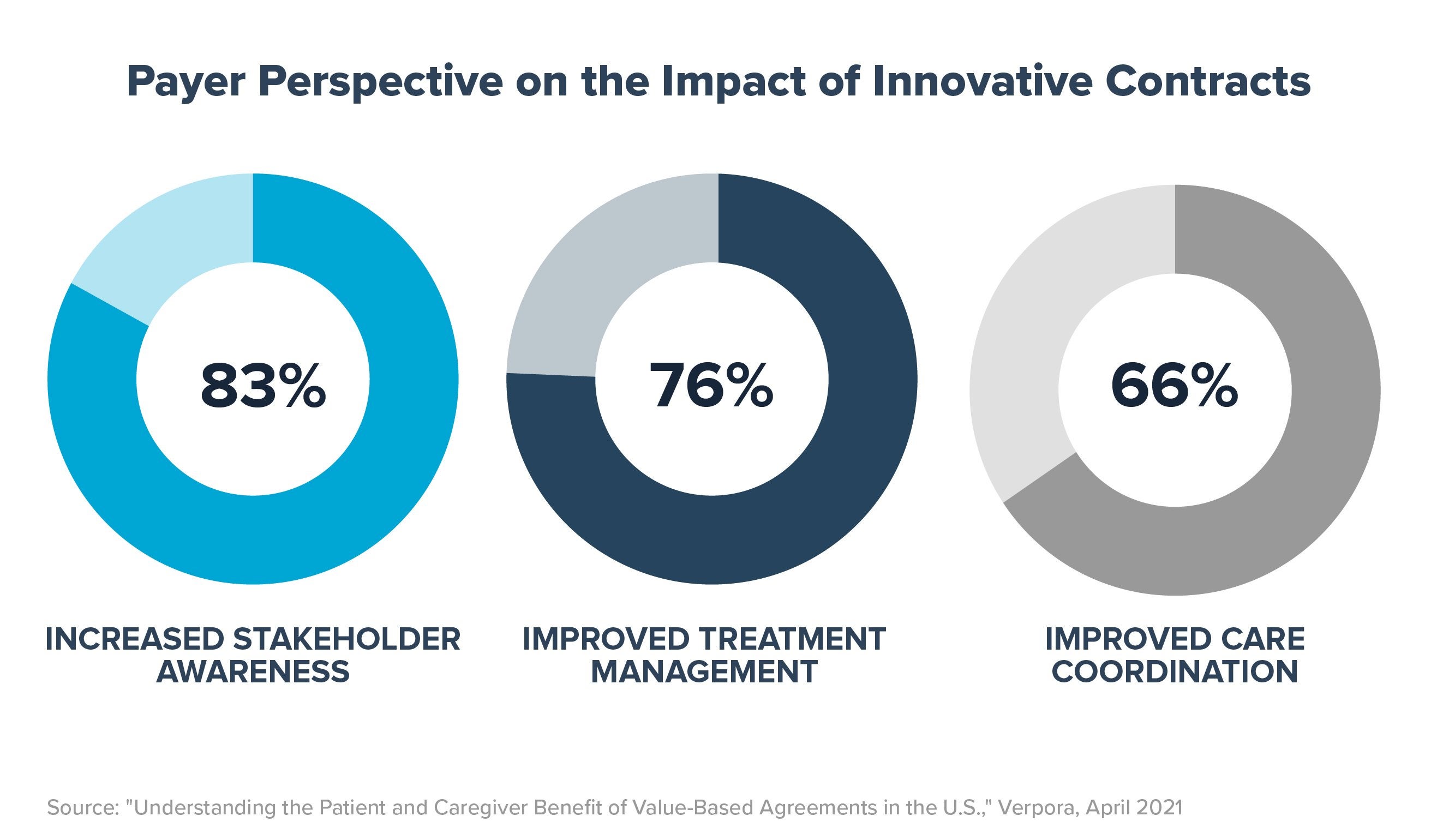PhRMA_Catalyst_InnovativeContract_v2