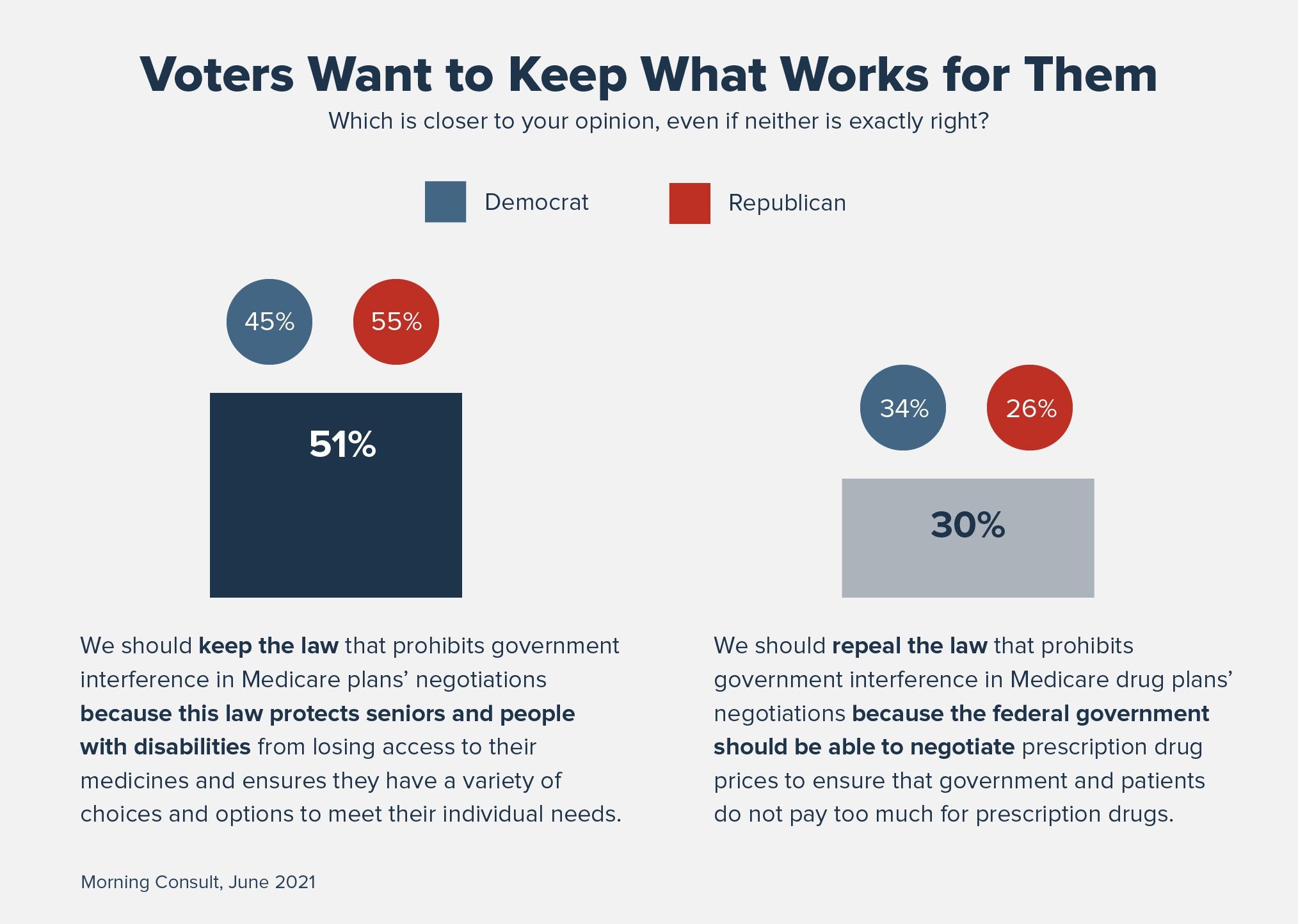 PhRMA_Catalyst_NIPolling_Graphic2