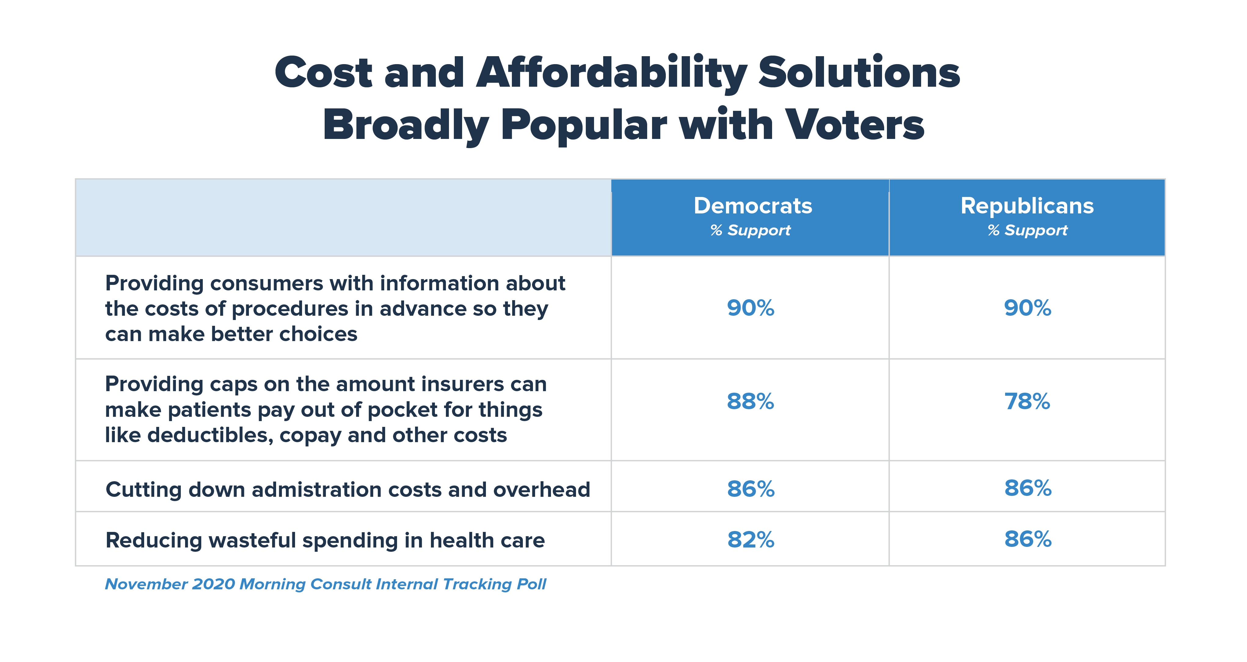 PhRMA_Catalyst_PollingBlog_01-11-2021_Graph1_blog