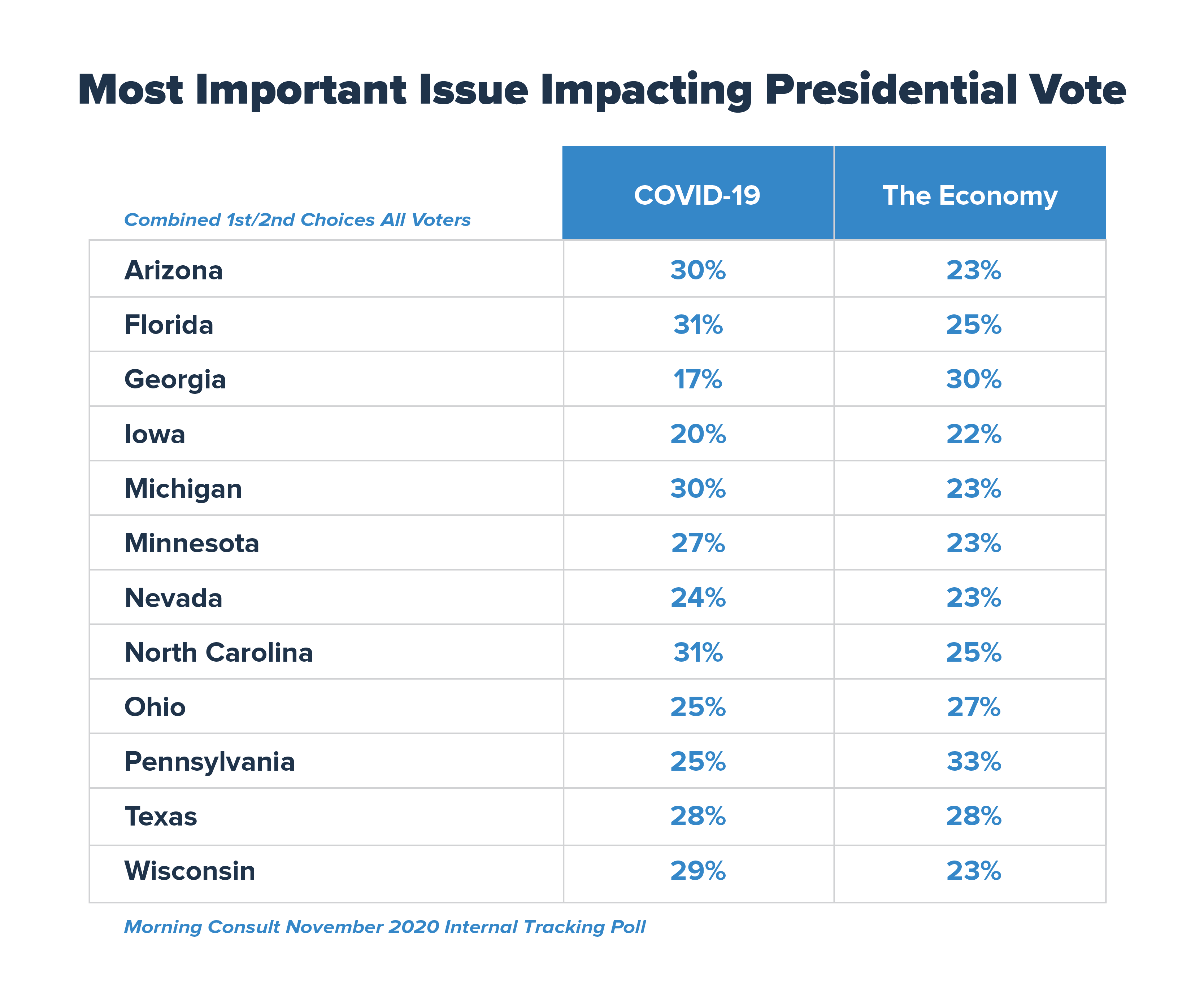 PhRMA_Catalyst_PollingBlog_12-15-2020_Graph1