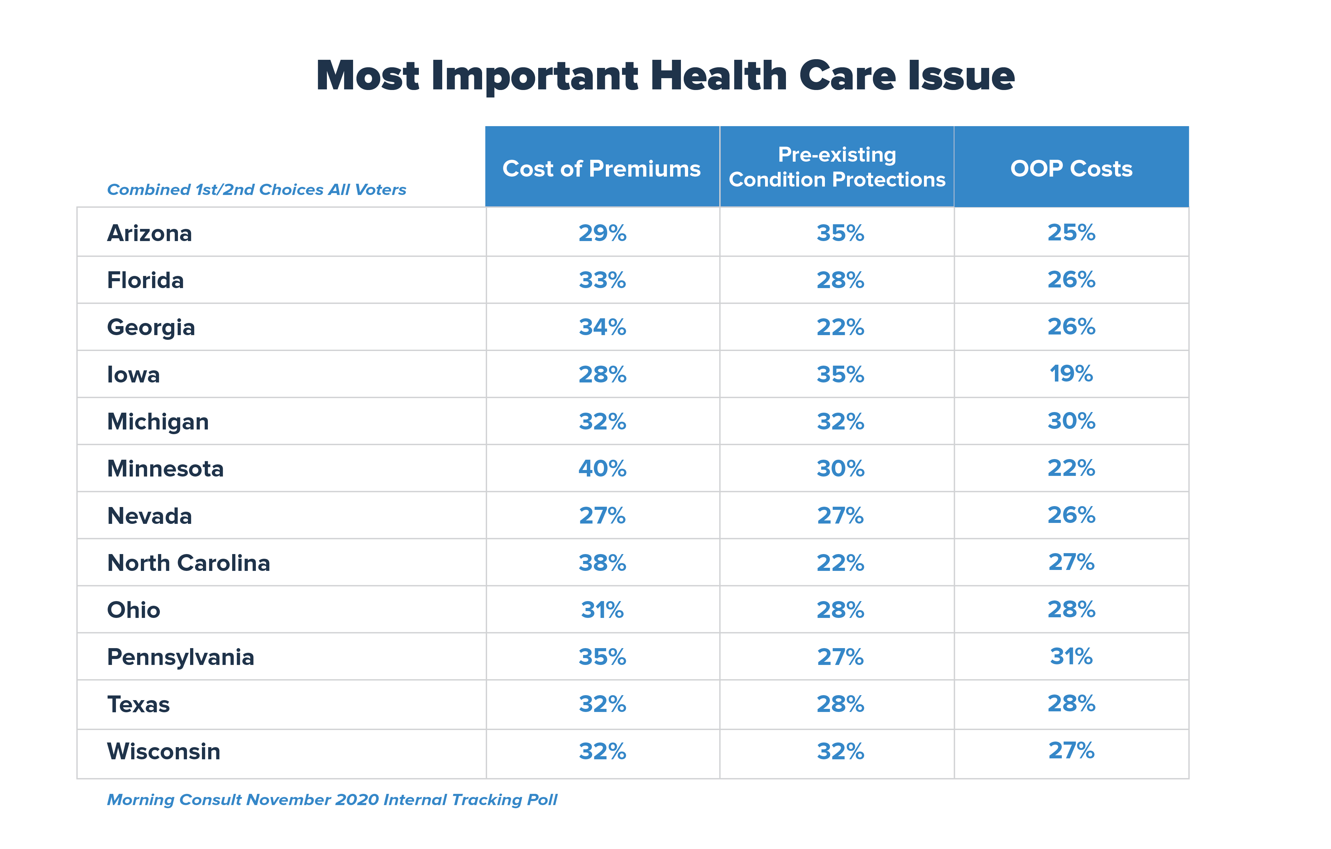 PhRMA_Catalyst_PollingBlog_12-15-2020_Graph2