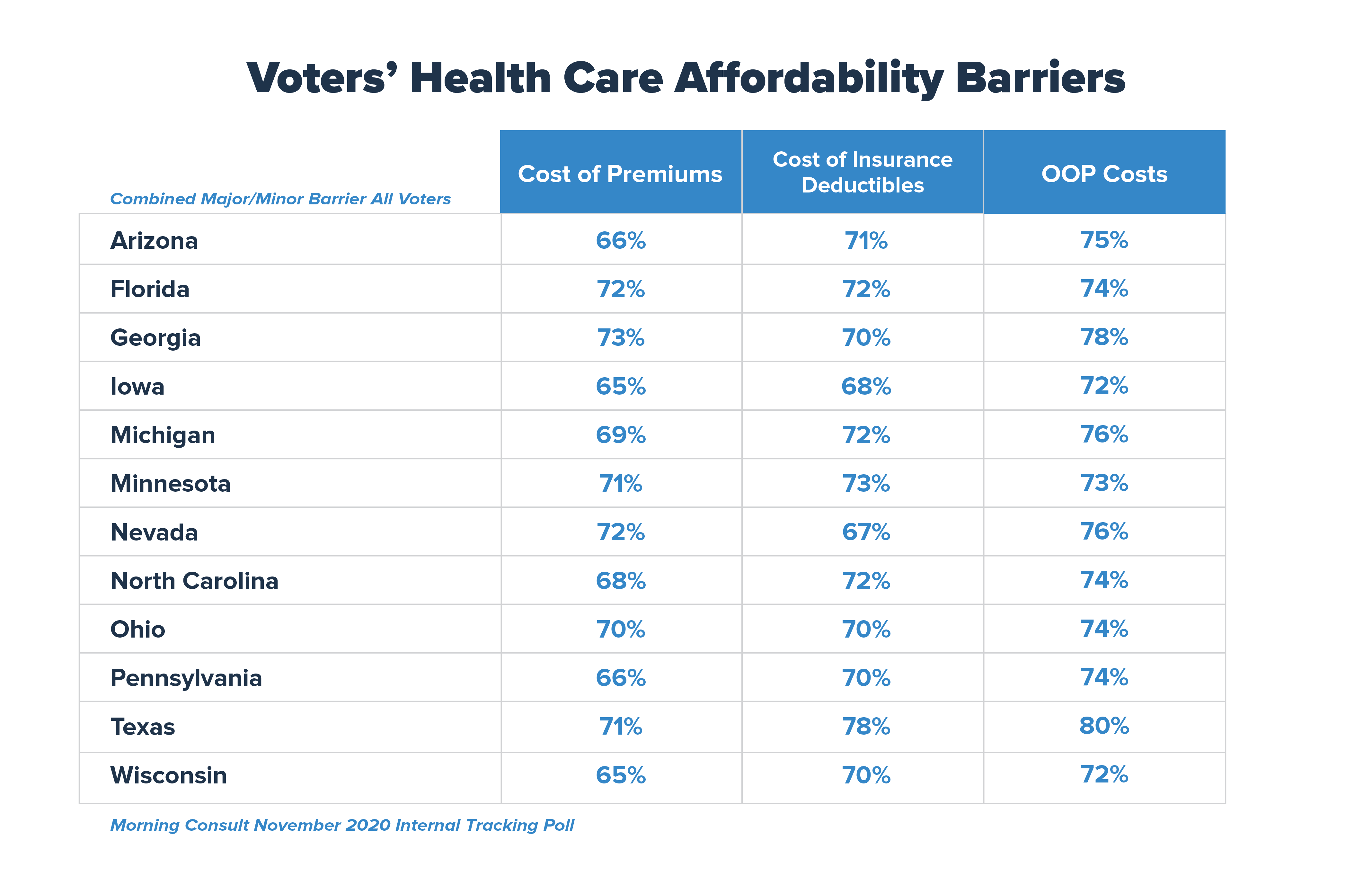 PhRMA_Catalyst_PollingBlog_12-15-2020_Graph3