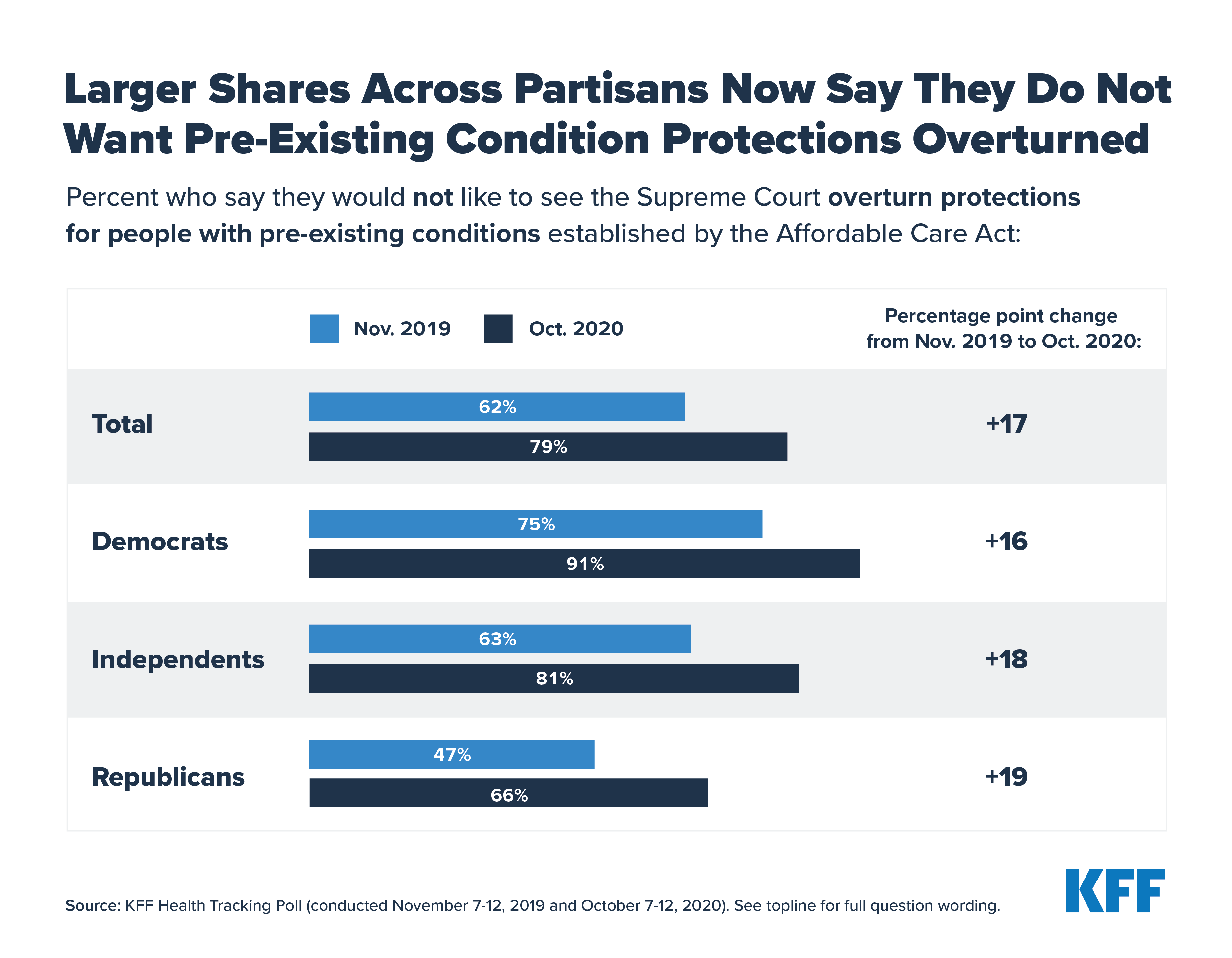 PhRMA_Catalyst_PollingBlog_Graph1_11-10-20