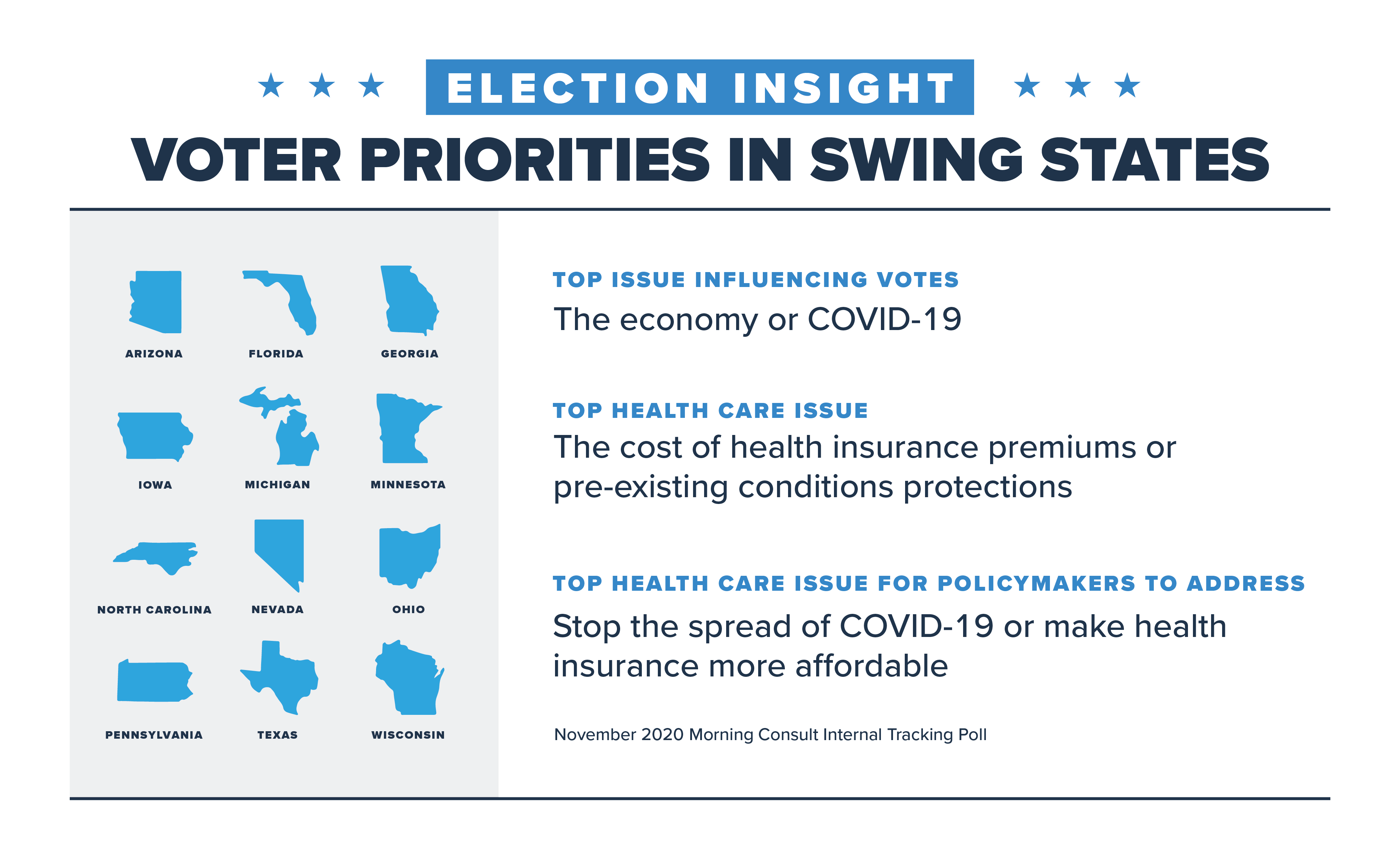 PhRMA_Catalyst_PollingBlog_Graph2_12_14_2020