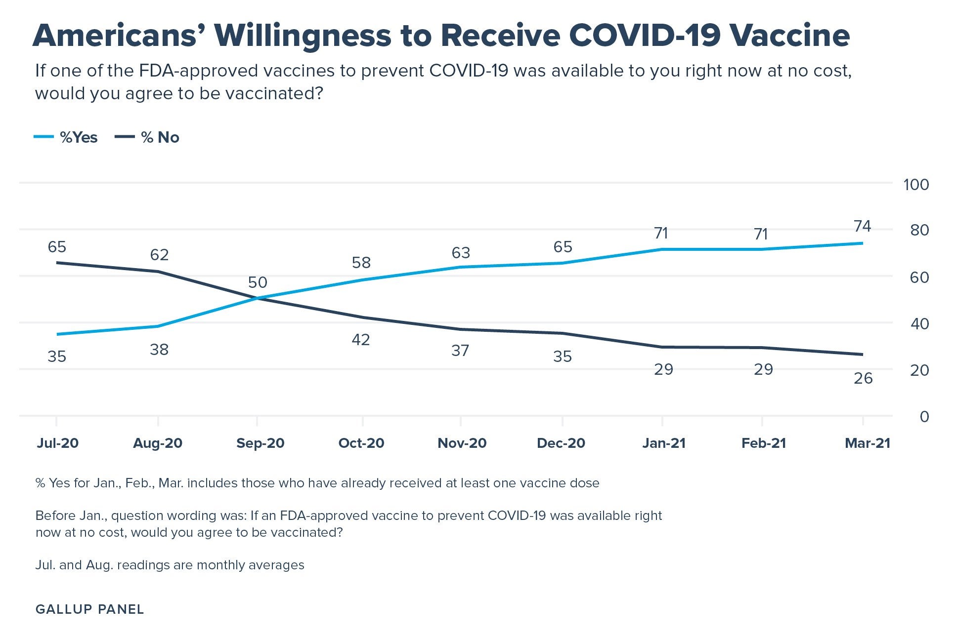 PhRMA_Catalyst_VaccineConfidence_BlogGraphics