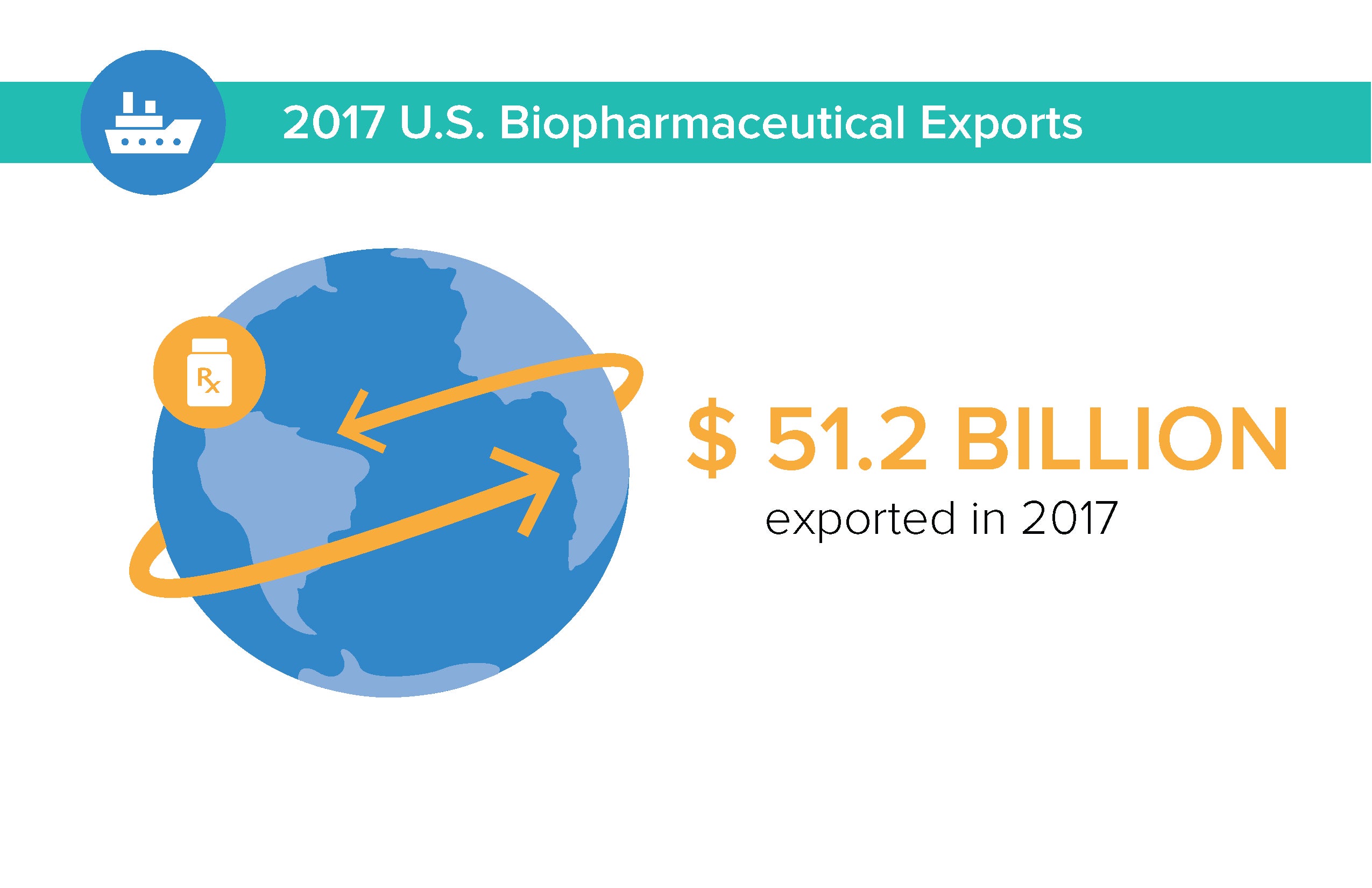 PhRMA_ExportData_Individuals-01