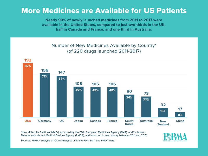 PhRMA_Graphic_CountryAvailability_V2