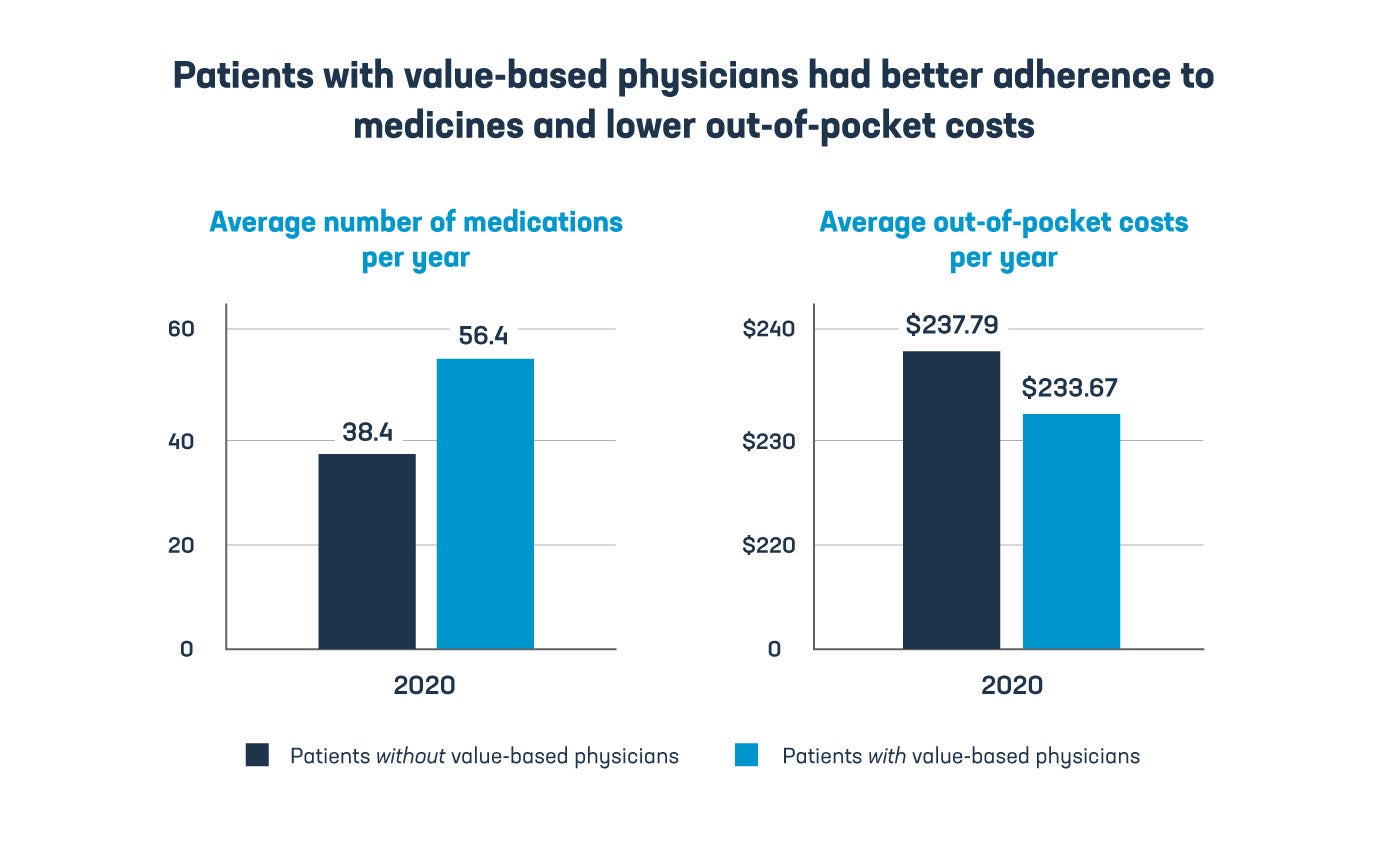 PhRMA_InnovativeContractsBlog_In-blogGraphic-1