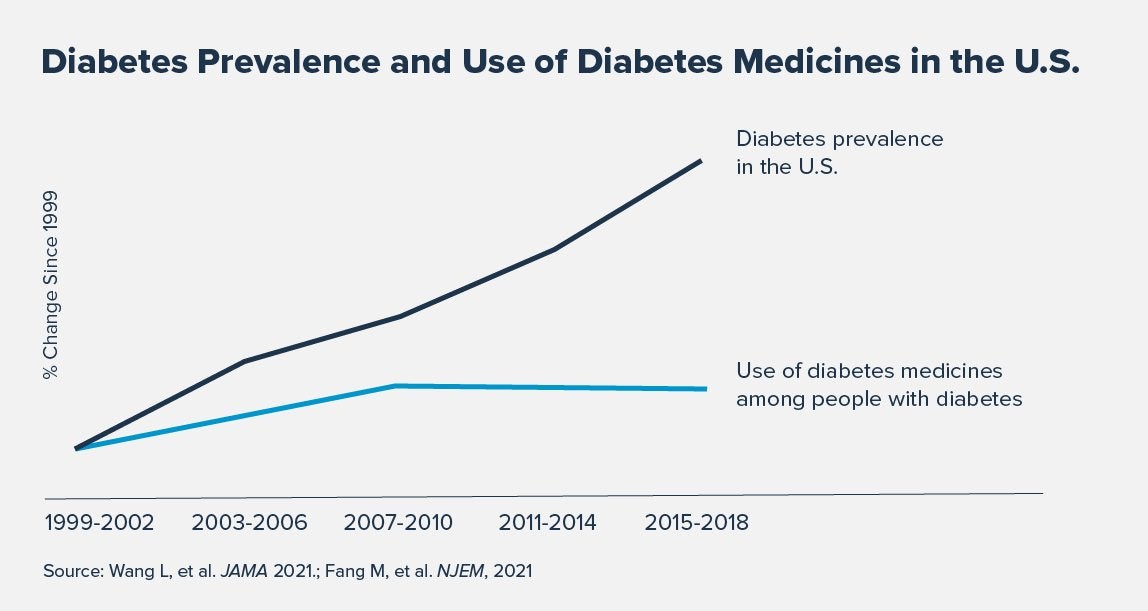 PhRMA_MedicationAdherence_In-blog_2-1