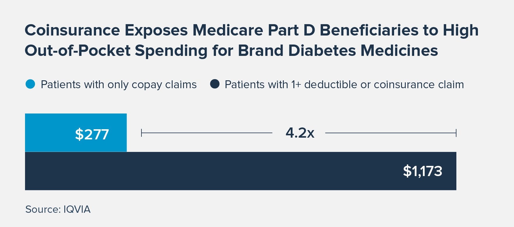 PhRMA_MedicationAdherence_In-blog_3-1