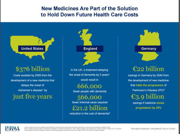 New medicines are part of the solution to hold down future health care ...