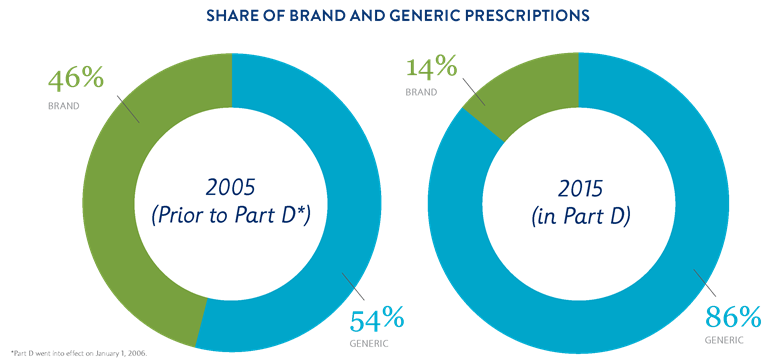 generics.png