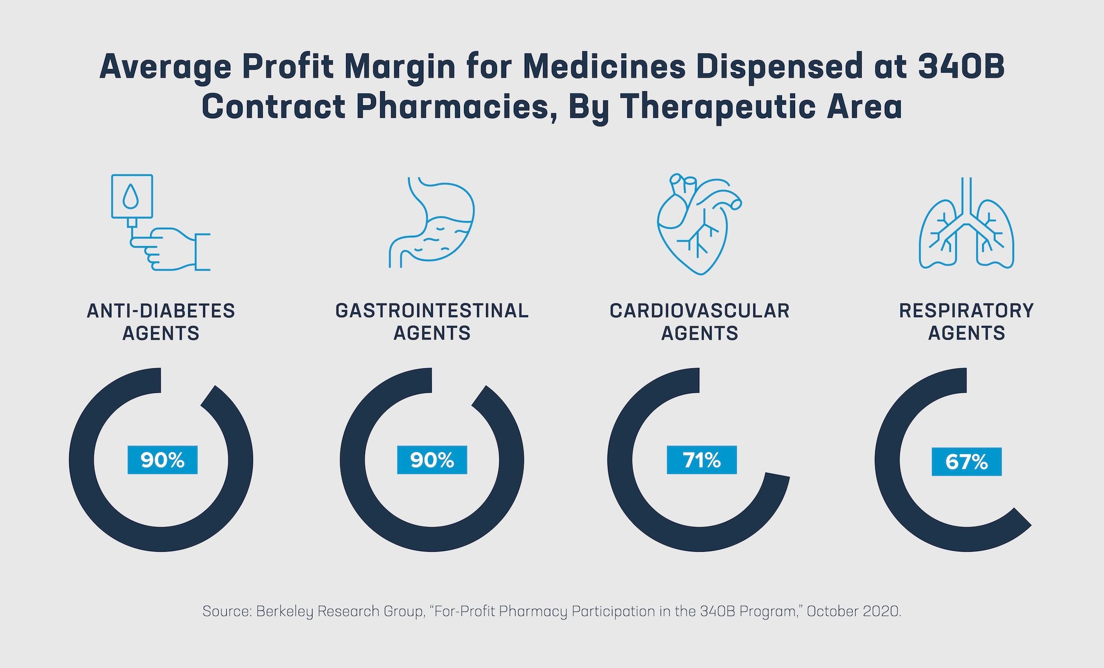 nji-phrma-profitmargin-bloggraphic-v01