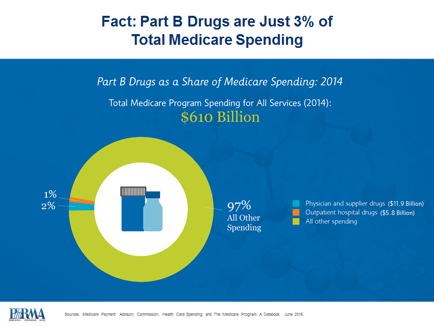 part_b_spending_slide_1.png