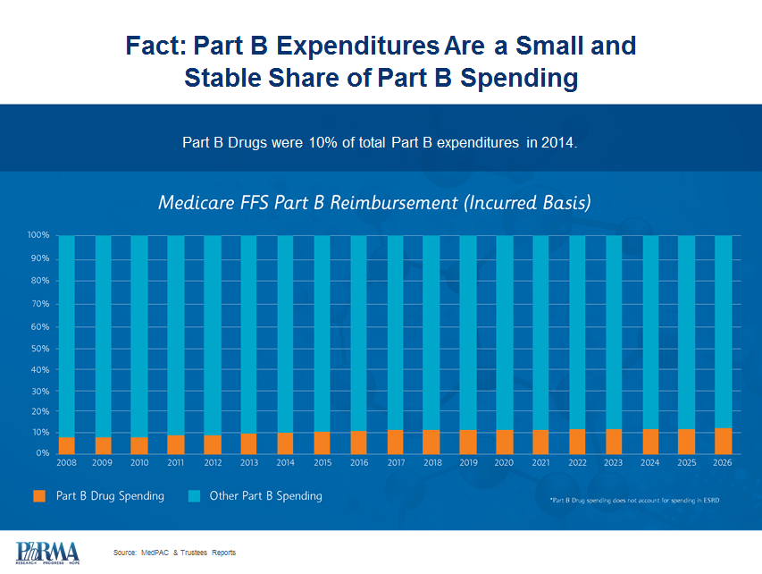 part_b_spending_slide_2.png