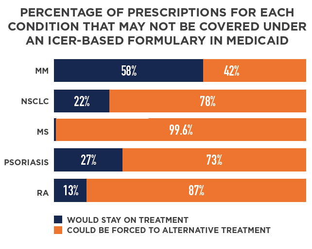 prescriptions