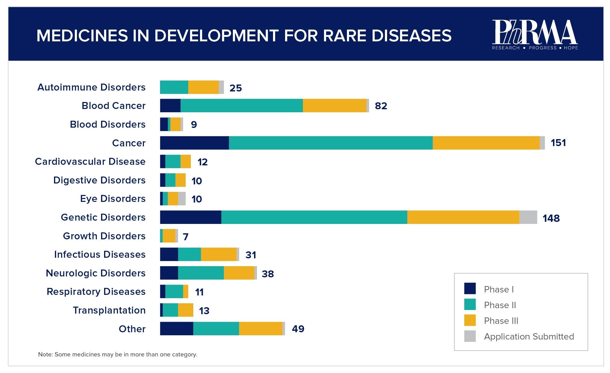raredisease_medicinesindev_sharable.jpg