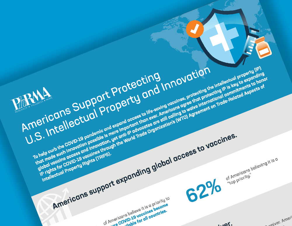 Americans Support Protecting U.S. Intellectual Property and Innovation ...
