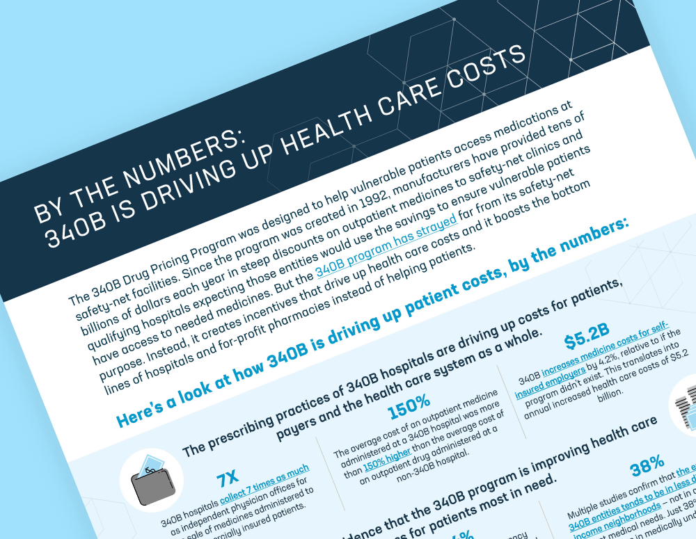 By The Numbers: 340B Is Driving Up Health Care Costs | PhRMA