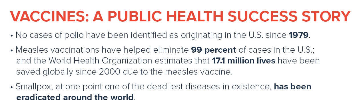Vaccines: A Public Health Success Story image