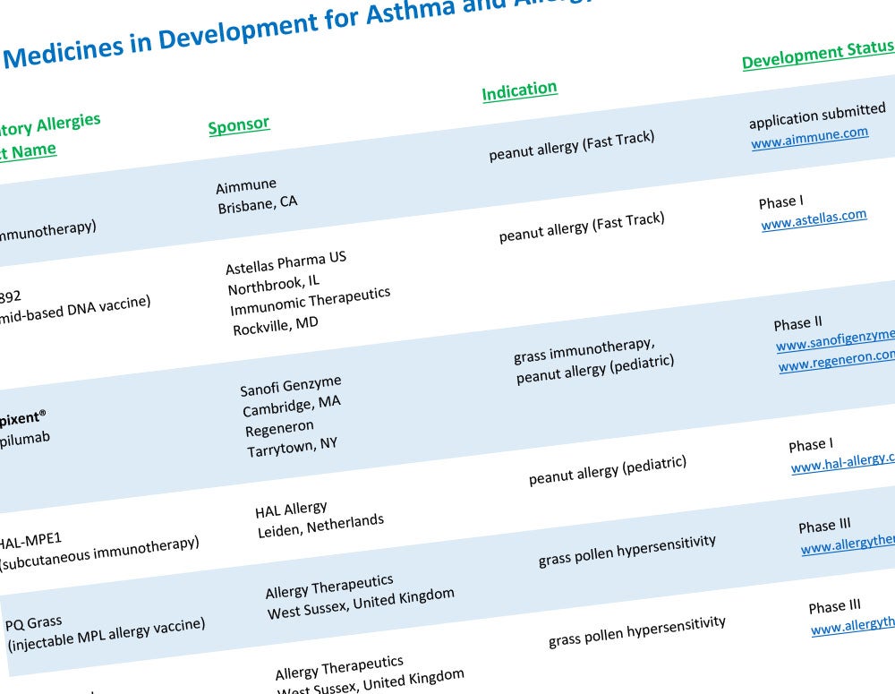 Medicines in Development for Asthma and Allergy 2019 Drug List PhRMA