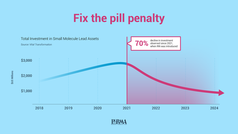 Graphic on the harms of the pill penalty