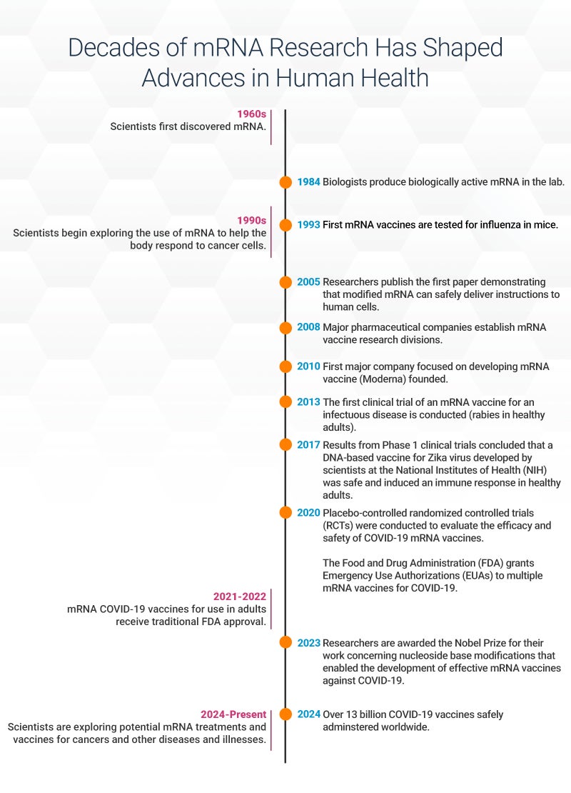 Answering common questions on mRNA technology | PhRMA