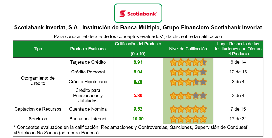 evaluacion por producto