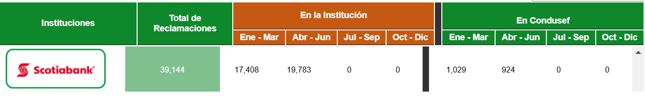 Consultas, reclamaciones y controversias 