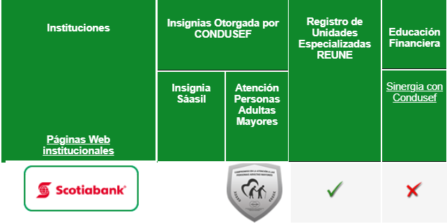 cumplimiento a los registros