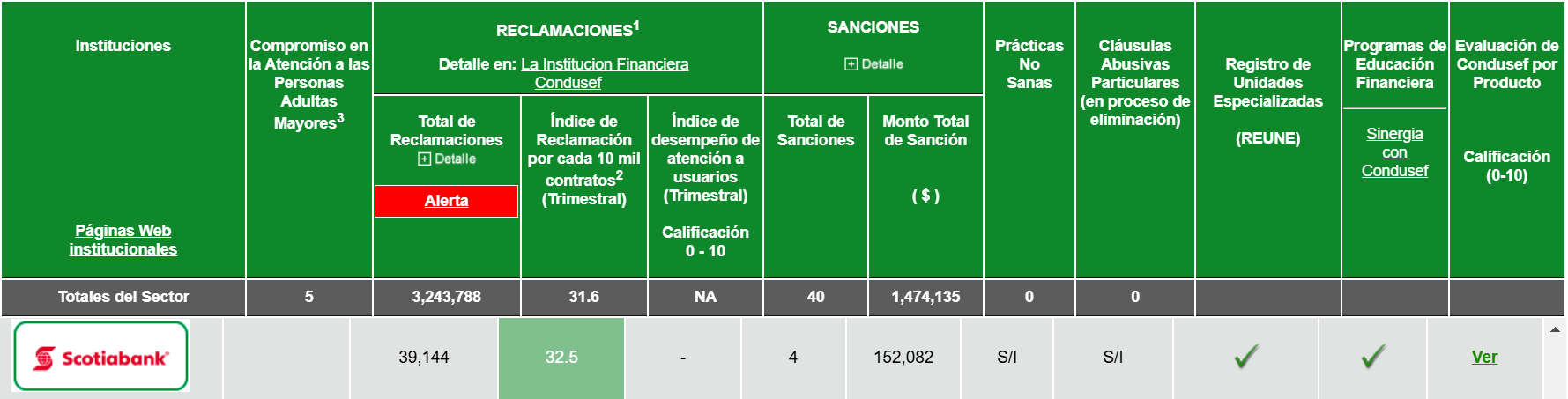 comportamiento general scotiabank buro