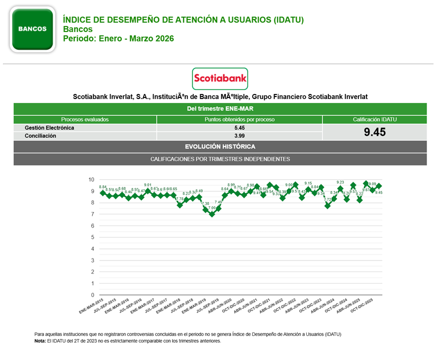 indice de desempeno de atencion a usuarios