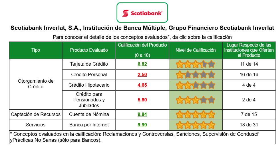 evaluacion por producto