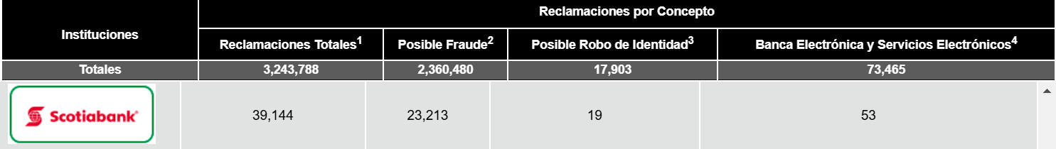 reclamaciones por concepto