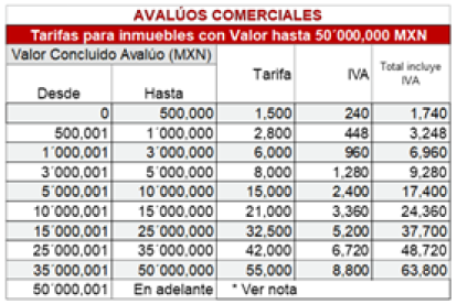 tarifas de avaluos comerciales