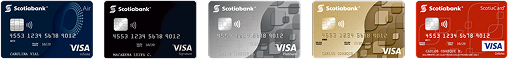 Tarjetas Scotiabank