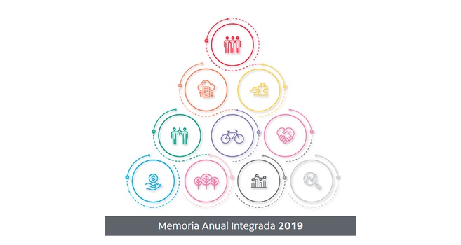 Scotiabank presenta su memoria integrada 2019