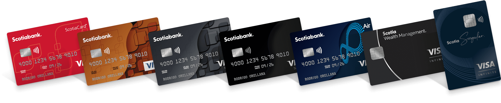 Tarjetas Scotiabank