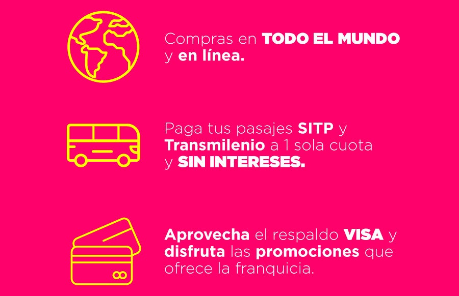 Crédito f´cil codensa