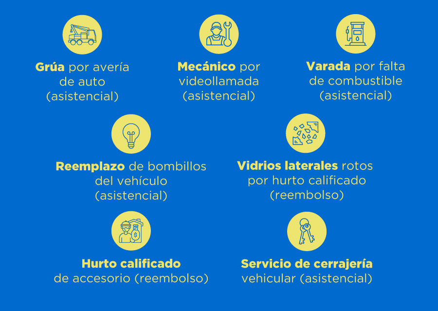 Crédito f´cil codensa
