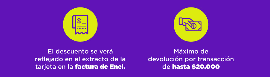 Crédito f´cil codensa